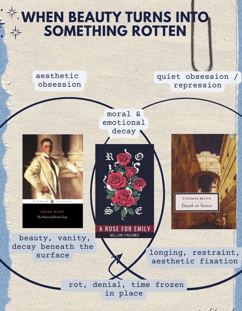 DavidKairoT's tweet photo. A visual guide to classics (part-1): https://t.co/1WmQCXvwaS