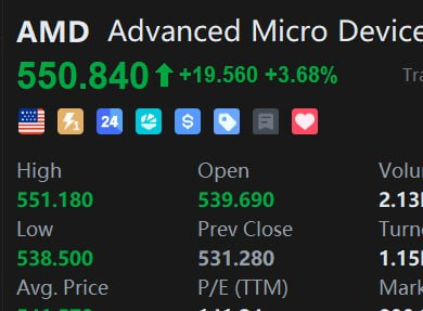ConAlexandkm's tweet photo. 📈 $AMD Update

Since we highlighted $AMD last week, the stock has gained over 5% so far. Momentum remains encouraging.

If you're holding, stay patient and watch for further upside. Wait for our sell alert before making your next move. https://t.co/5A13v9e679