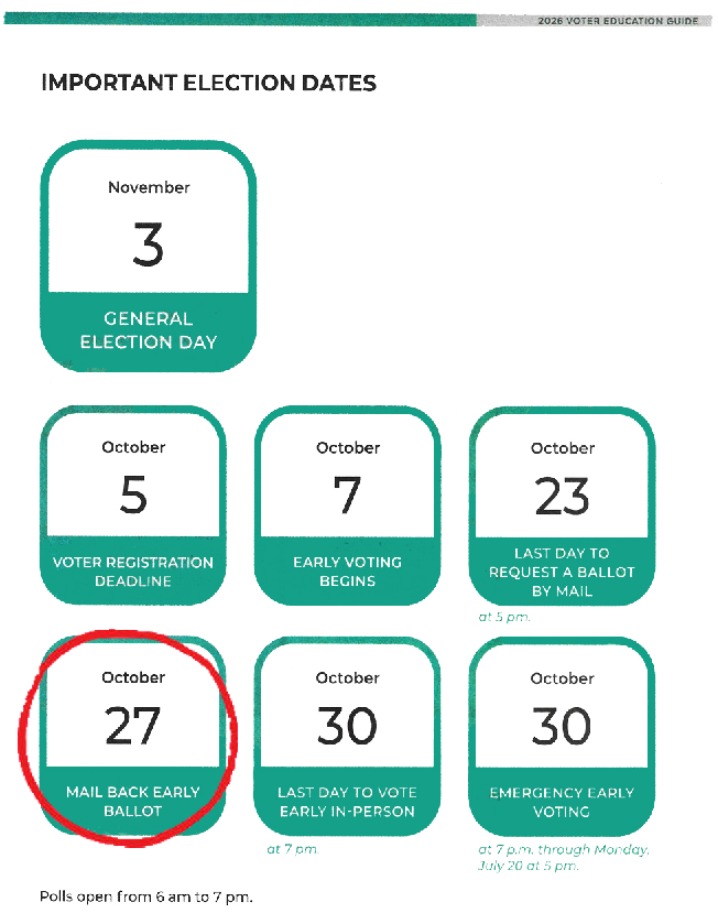 PetRep's tweet photo. ARIZONA: If you're mailing back your early voting ballot, today is the last day to mail it in to be sure it makes it in-time to be counted. https://t.co/AHQlD3r4rc