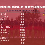 Photo by Norris Titan Golf (@nsdgolf)