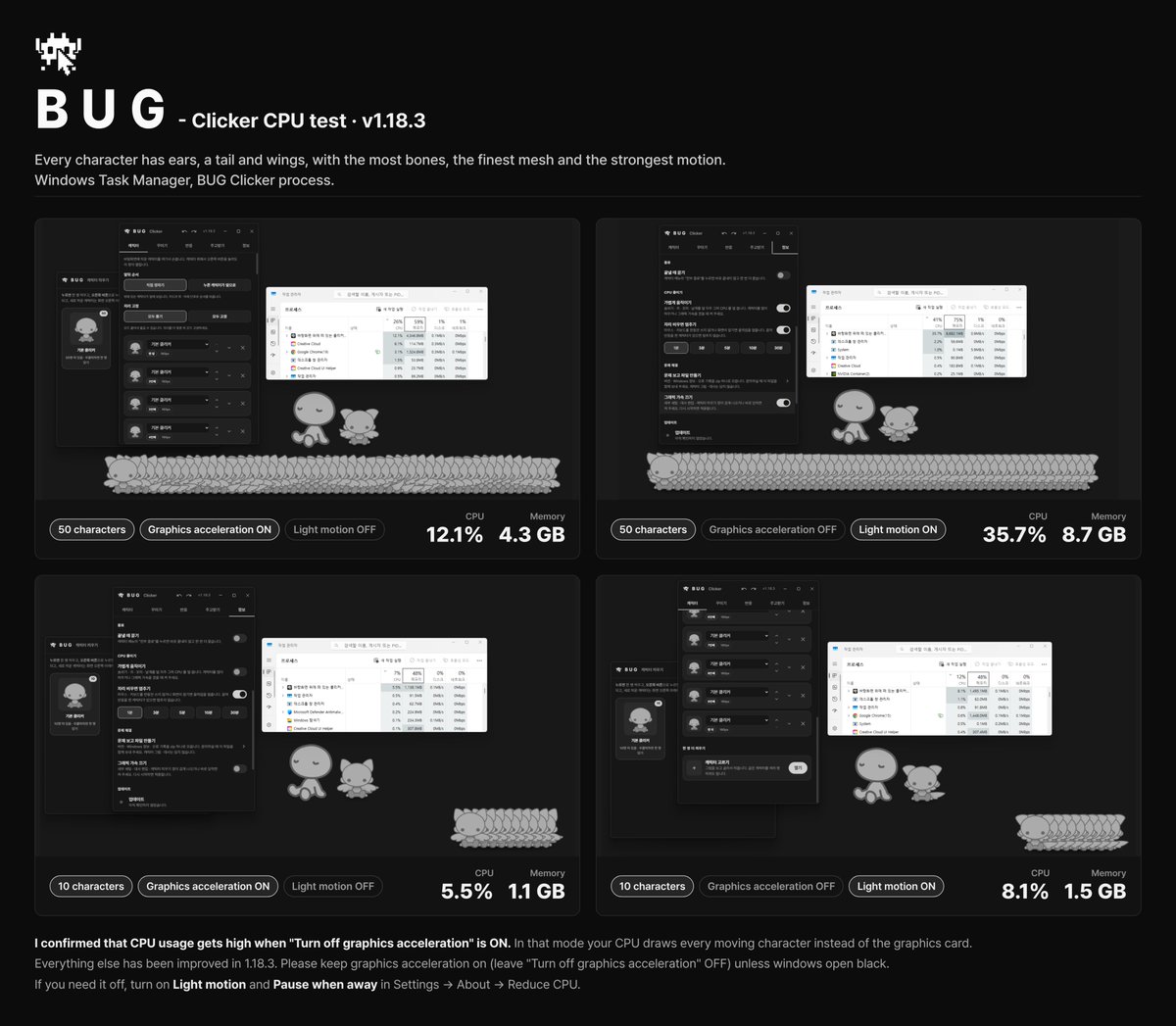 BUGnDEV's tweet photo. [BUG Clicker CPU Test]
귀 · 꼬리 · 날개를 최대로 단 캐릭터를 50마리까지 띄워 테스트해봤습니다.

CPU 사용량은 "그래픽 가속 끄기"를 켰을 때만 크게 올라갑니다. 이때는 그래픽 카드 대신 CPU가 모든 그림을 그리기 때문입니다.

그 밖의 부분은 1.18.3에서 개선했습니다! https://t.co/TlDKRI8POg