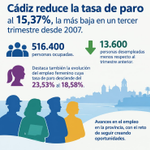 Photo by Subdelegación del Gobierno en Cádiz (@SubGobCAD)