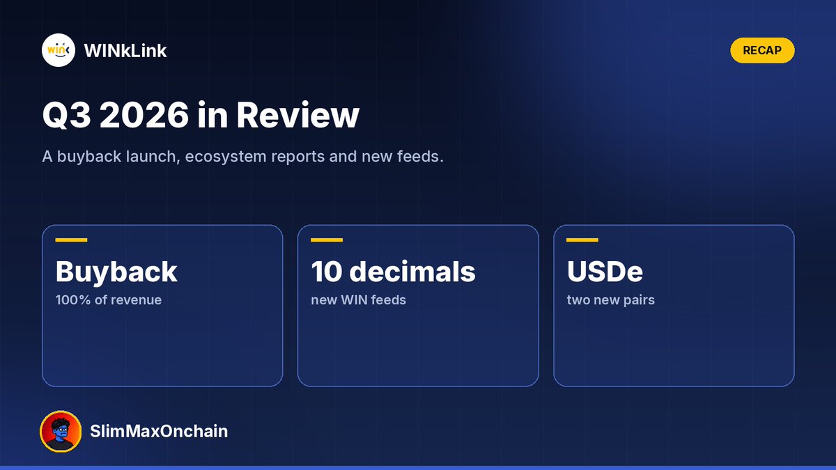 SlimMaxOnChain's tweet photo. 𝗤𝟯 𝟮𝟬𝟮𝟲 𝘄𝗮𝘀 𝗮 𝗯𝘂𝘀𝘆 𝗾𝘂𝗮𝗿𝘁𝗲𝗿 𝗳𝗼𝗿 𝗪𝗜𝗡𝗸𝗟𝗶𝗻𝗸, 𝘀𝗼 𝗵𝗲𝗿𝗲 𝗶𝘁 𝗶𝘀 𝗶𝗻 𝗼𝗻𝗲 𝗽𝗼𝘀𝘁.

The @WinkLink_Oracle quarter, date by date:
➜ 𝗝𝘂𝗹𝘆 𝟲: the WIN Buyback and Burn launched, with 100% of service revenue going to quarterly buybacks
➜ 𝗔𝘂𝗴𝘂𝘀𝘁 𝟭𝟳: a TRON DAO release named WIN alongside JST, SUN and BTT in TRON's deflationary era
➜ 𝗦𝗲𝗽𝘁𝗲𝗺𝗯𝗲𝗿 𝟮: TRON's H1 2026 Strategy Report covered WINkLink's upgrades and the buyback
➜ 𝗦𝗲𝗽𝘁𝗲𝗺𝗯𝗲𝗿 𝟭𝟱: WIN/USD and WIN/TRX moved to new 10-decimal feeds
➜ 𝗦𝗲𝗽𝘁𝗲𝗺𝗯𝗲𝗿 𝟯𝟬: USDe/USD and USDe/TRX went live

Two kinds of news ran side by side.

On the token side, the buyback launched and TRON DAO put WIN in the wider deflation story.

On the infrastructure side, the WIN feeds got more precision and a new dollar asset joined the price service.

Both set up what came next.

The buyback set up October's first burn, and the decimals change set up the December 15 deadline for builders.

The full announcements are on the official page:
➜ https://t.co/wExM7X1uSo

𝗢𝗻𝗲 𝗾𝘂𝗮𝗿𝘁𝗲𝗿, 𝘁𝘄𝗼 𝘁𝗿𝗮𝗰𝗸𝘀, 𝗯𝗼𝘁𝗵 𝗺𝗼𝘃𝗶𝗻𝗴.

@justinsuntron @WinkLink_Oracle #TronEcoStar