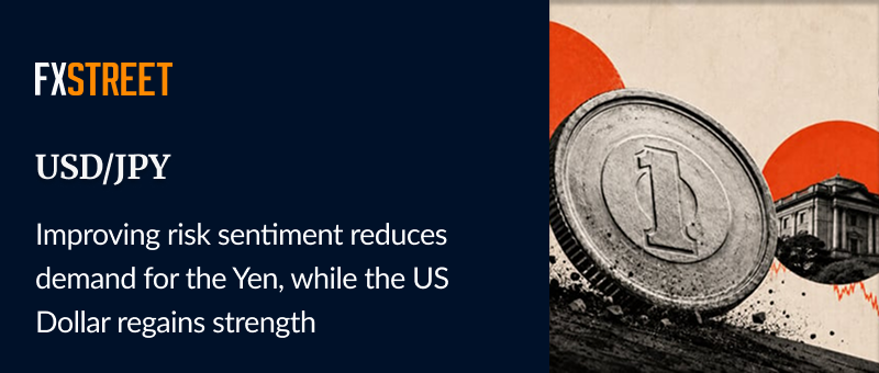 FXStreetNews tweet picture