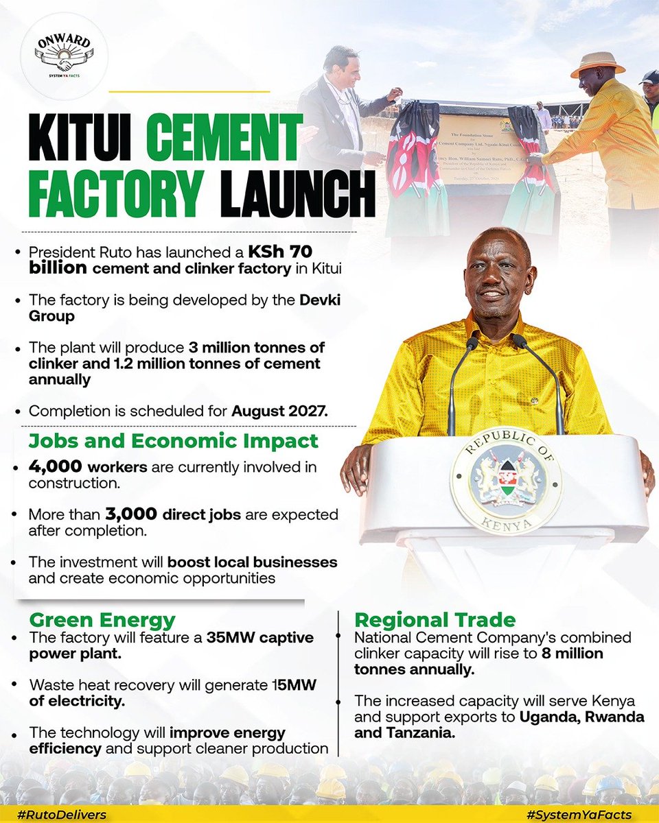 AtticRealtors's tweet photo. The launch of the Kangonde–Masinga–Kaewa–Kithyoko road is more than tarmac — it’s jobs, trade, and faster journeys for Ukambani. #SystemYaFacts
#KituiCementFactory Delivering The Plan
kefa ruto Africa ug kitui https://t.co/QpIQYQIDuc