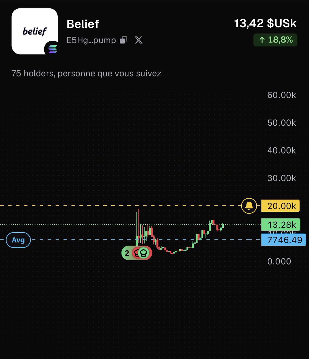 Momoeulm38's tweet photo. $Belief $pumfun $solana $memecoin 

La rampe de lancement est prête ✅
Passé 20k c’est la lune 

E5HgrWPn7rHET6RXBqv8YLTxvBMHCKSSvqUJMArYpump https://t.co/Qcb76j9a2B