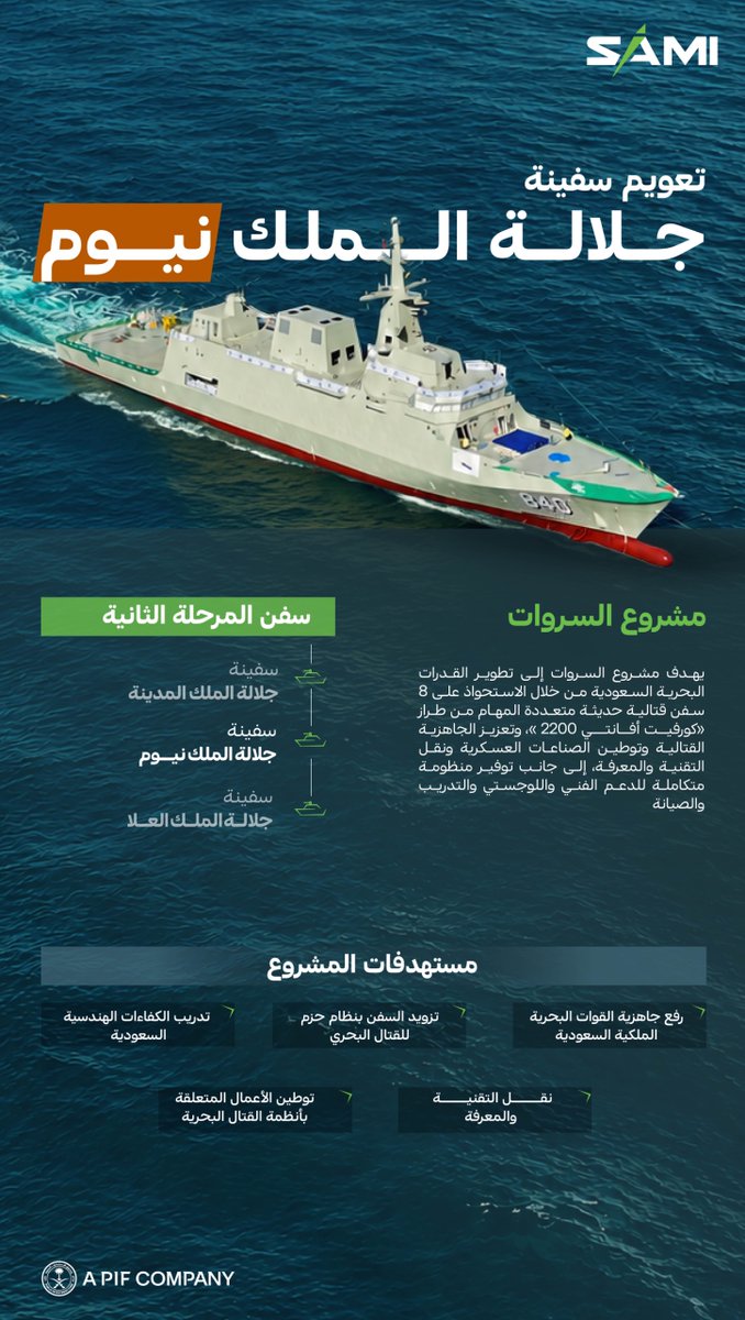 SAMIDefense's tweet photo. سفينة «جلالة الملك نيوم»، ثاني سفن المرحلة الثانية من #مشروع_السروات  ،والمزودة بالنظام السعودي #حزم لإدارة القتال أحد منتجات شركة سامي نافانتيا، المشروع المشترك بين SAMI وشركة نافانتيا الإسبانية، لتعزيز قدرات #القوات_البحرية ورفع جاهزيتها، في خطوة ترسّخ توطين التقنيات والأنظمة القتالية وتطوير القدرات الدفاعية الوطنية.

#نبني_مستقبل_الدفاع

HMS NEOM, the second ship in the second phase of the #Sarawat_Project, equipped with the Saudi Combat Management System #HAZEM, a SAMINavantia product, a joint venture between SAMI and #Navantia, marking a significant step toward strengthening the capabilities and operational readiness of the Royal Saudi Naval Forces, while advancing the localization of technologies and combat systems and developing national defense capabilities.

#ElevatingTheFutureOfDefence
