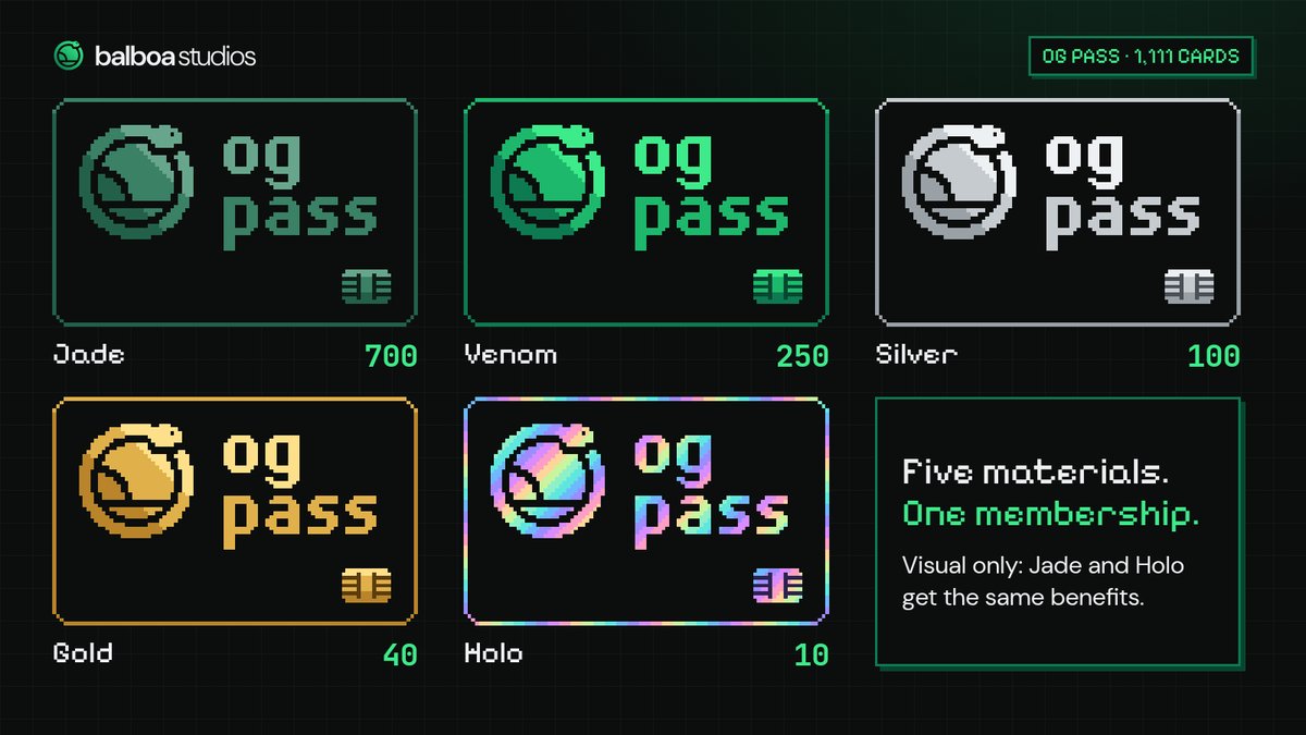 balboa_studios's tweet photo. Five materials. One membership.

Jade 700
Venom 250
Silver 100
Gold 40
Holo 10

Visual only: Jade and Holo get the same benefits.

The 11 one-of-ones are minted by the studio before the mint opens. They're never in the mint or the reveal. https://t.co/dnS10BP2gL