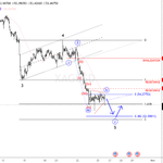 Photo by Wavetraders.com -#Elliottwave service (@ewforecast)
