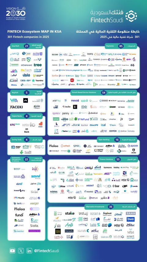 moltazimsa's tweet photo. https://t.co/BQ2FWG2soH
spotlight:
Moltazim recognized by #FintechSaudi for being in #top 5 for Regtech in Saudi Arabia!
For Saudi GRC leaders, governance, compliance&risk practices shape org integrity and accountability
#Moltazim #GRC #SaudiArabia #Vision2030 #RegTech #KRI https://t.co/p8CgN90Q9h