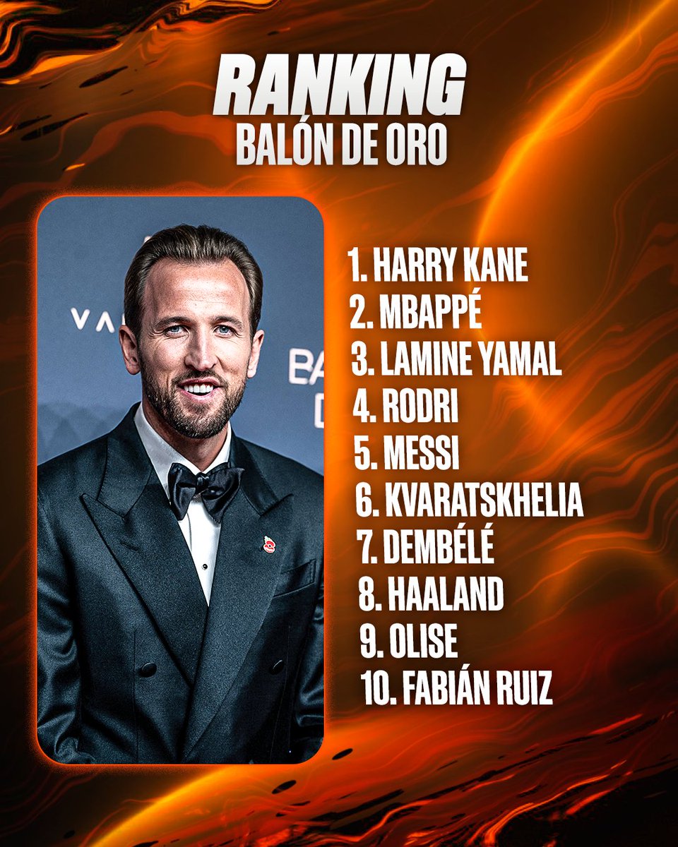 luckia_es's tweet photo. 📊🏆 ¡Así ha quedado el ranking del Balón de Oro 2026! 

¿Te parece justo? ¿A quién subirías o bajarías de posición? 🤔

#BallondOr https://t.co/tlienF1Ahk