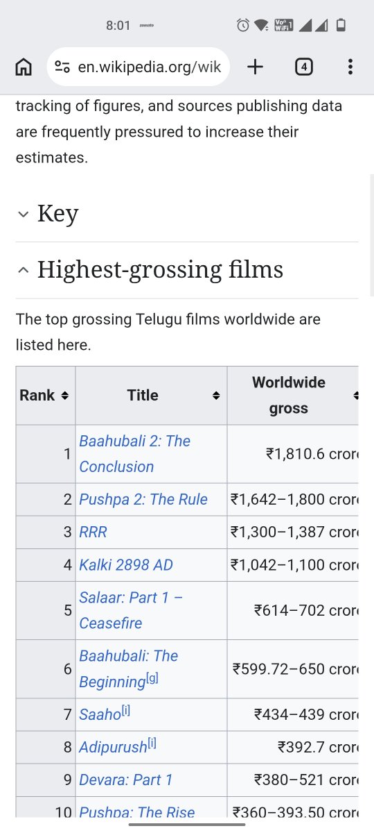 Raju_9_'s tweet photo. @SaiLover2103 @Its_CineHub https://t.co/KjRHpOUAMh