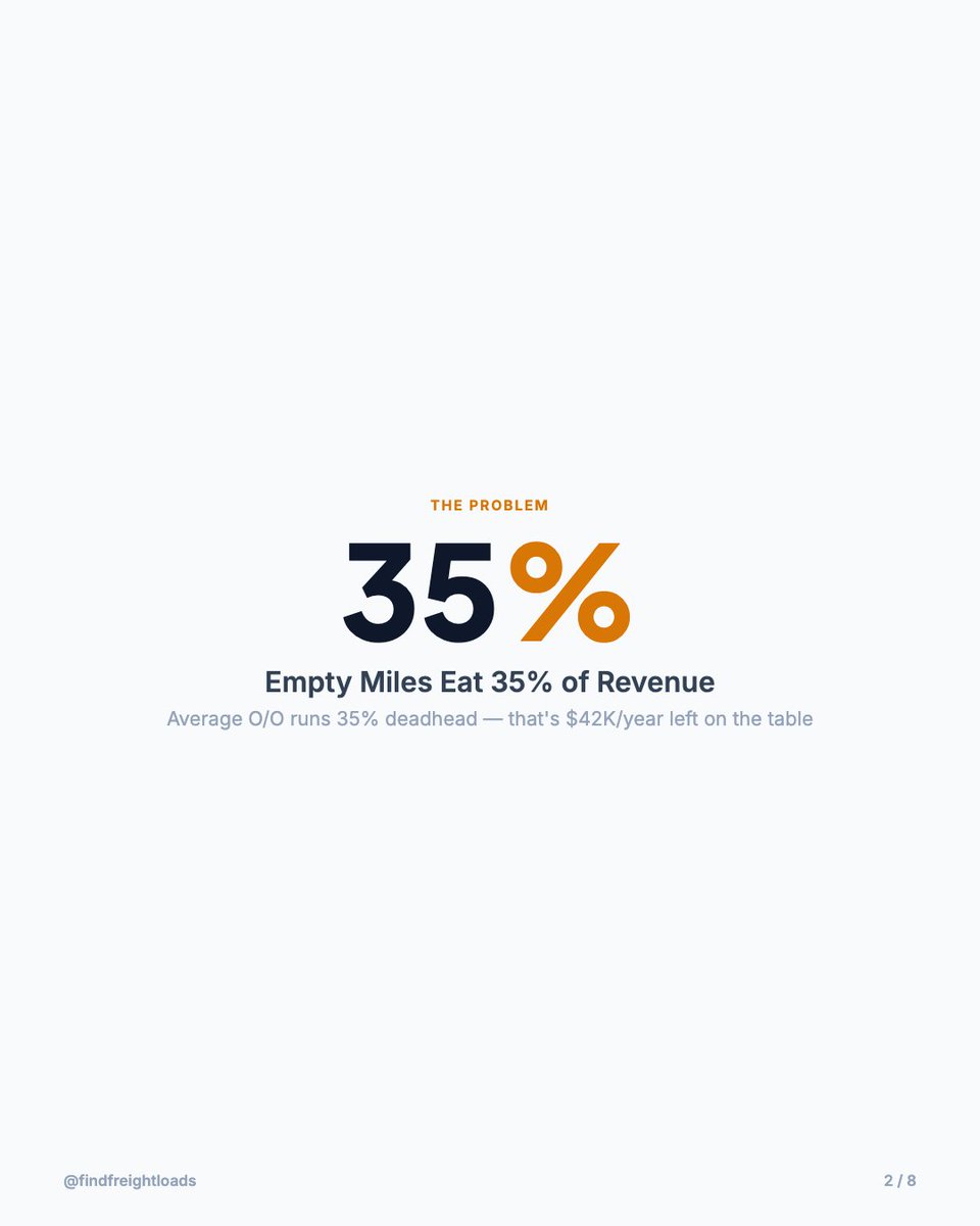 RightNowLoad's tweet photo. Deadhead Math: The 50-Mile Rule That Saves Thousands https://t.co/PUjLyGQZfe
