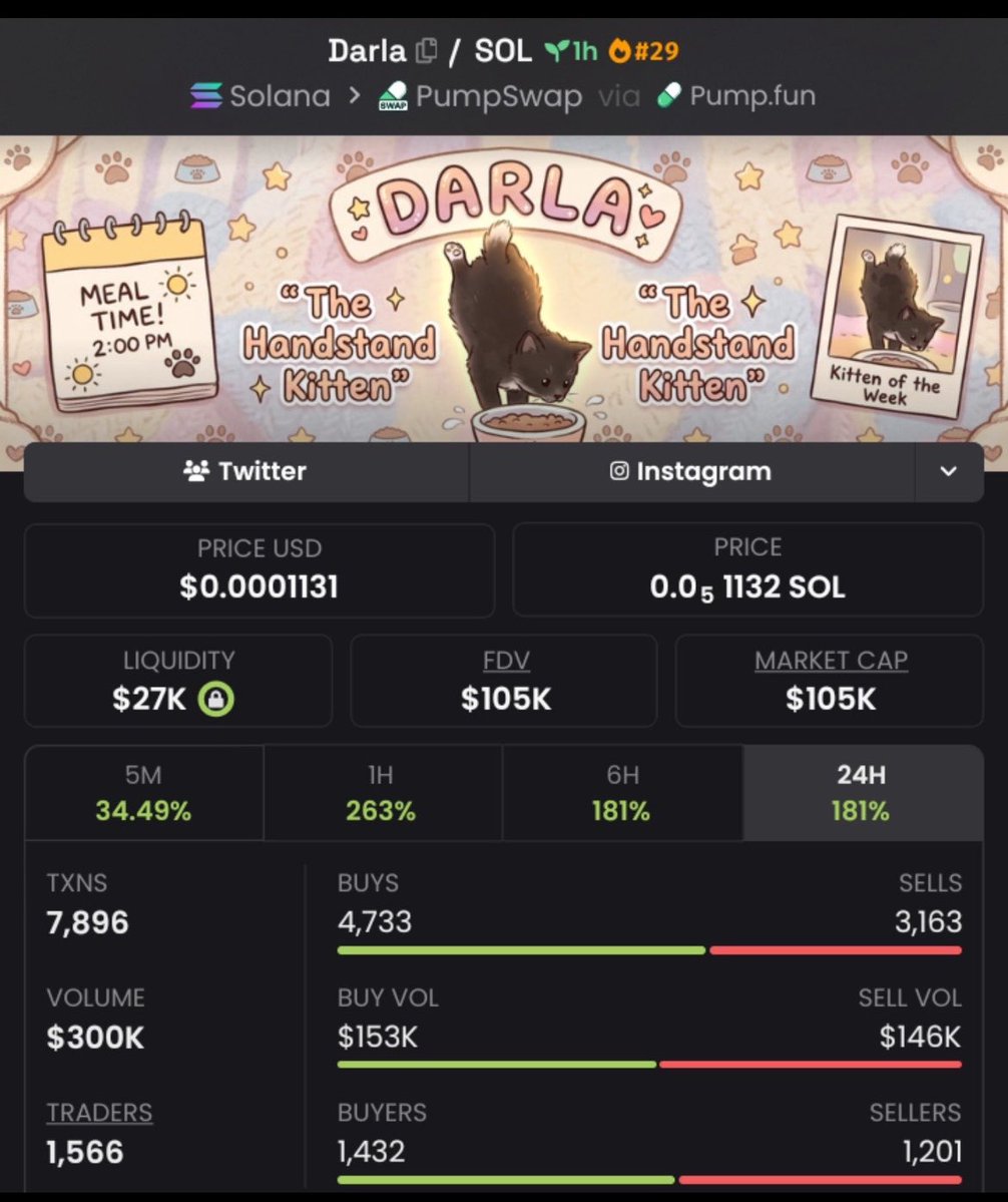 Members_win's tweet photo. 🚨🔥 $Darla — 10.9X PUMP! 🚀💎

📈 $6K MC → $109K MC
💰 Early entries saw a massive 10.9X move! 👀

We spot low-cap gems before they get noticed. 💎🔥

📩 Follow + DM to join the Alpha TG and catch the next early call! 

CA: 7F968EUuLBzUcCzhD6FZpXaTWAybKZDkWFmwoVArcAc

#Crypto https://t.co/3NZiZ78AqE