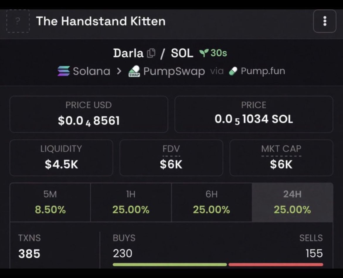 Members_win's tweet photo. 🚨🔥 $Darla — 10.9X PUMP! 🚀💎

📈 $6K MC → $109K MC
💰 Early entries saw a massive 10.9X move! 👀

We spot low-cap gems before they get noticed. 💎🔥

📩 Follow + DM to join the Alpha TG and catch the next early call! 

CA: 7F968EUuLBzUcCzhD6FZpXaTWAybKZDkWFmwoVArcAc

#Crypto https://t.co/3NZiZ78AqE