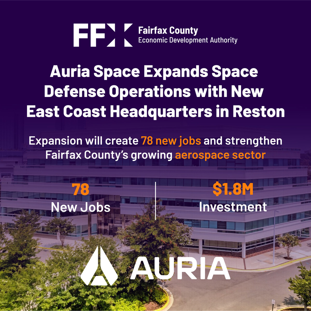 FairfaxEDA's tweet photo. BIG NEWS! Auria Space, a company that delivers technology advancement from orbit to the tactical edge for next-gen space, satellite, and mission systems, will open its first East Coast HQ in Reston. 

The company will invest $1.8M + create 78 new jobs. https://t.co/dv0TjMTCsb https://t.co/oMGjnSFTU9