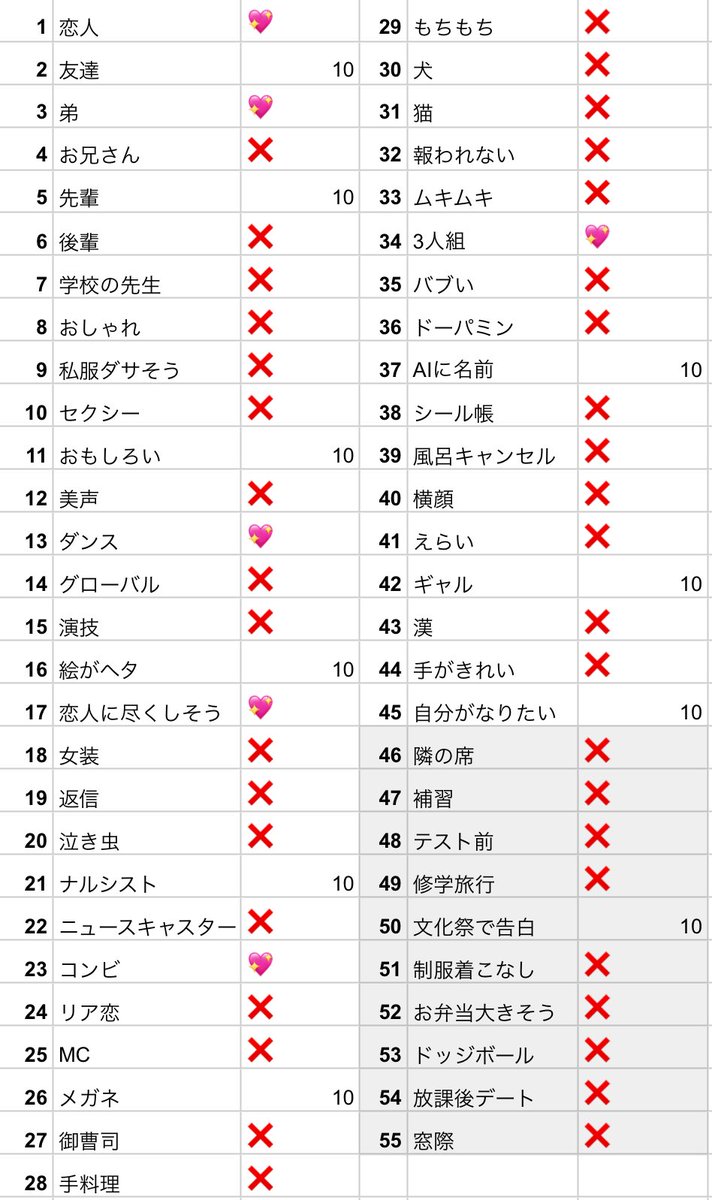 jadtcxke's tweet photo. Myojo ジュニア大賞 枠交換・買取

【求】恋人(10:1〜)、ダンス、弟、尽くしそう、コンビ、3人組＞買取(ご提示ください)

【譲】友達、先輩、おもしろい、絵がヘタ、ナルシスト、メガネ、AI、ギャル、なりたいジュニア、文化祭　

恋人以外も比率違い可
全て12月号10

リプorDMまでご連絡お願いします https://t.co/kpIHSE2Ahw