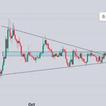 Photo by Crypto & Forex Charts (@Cryptokartha)