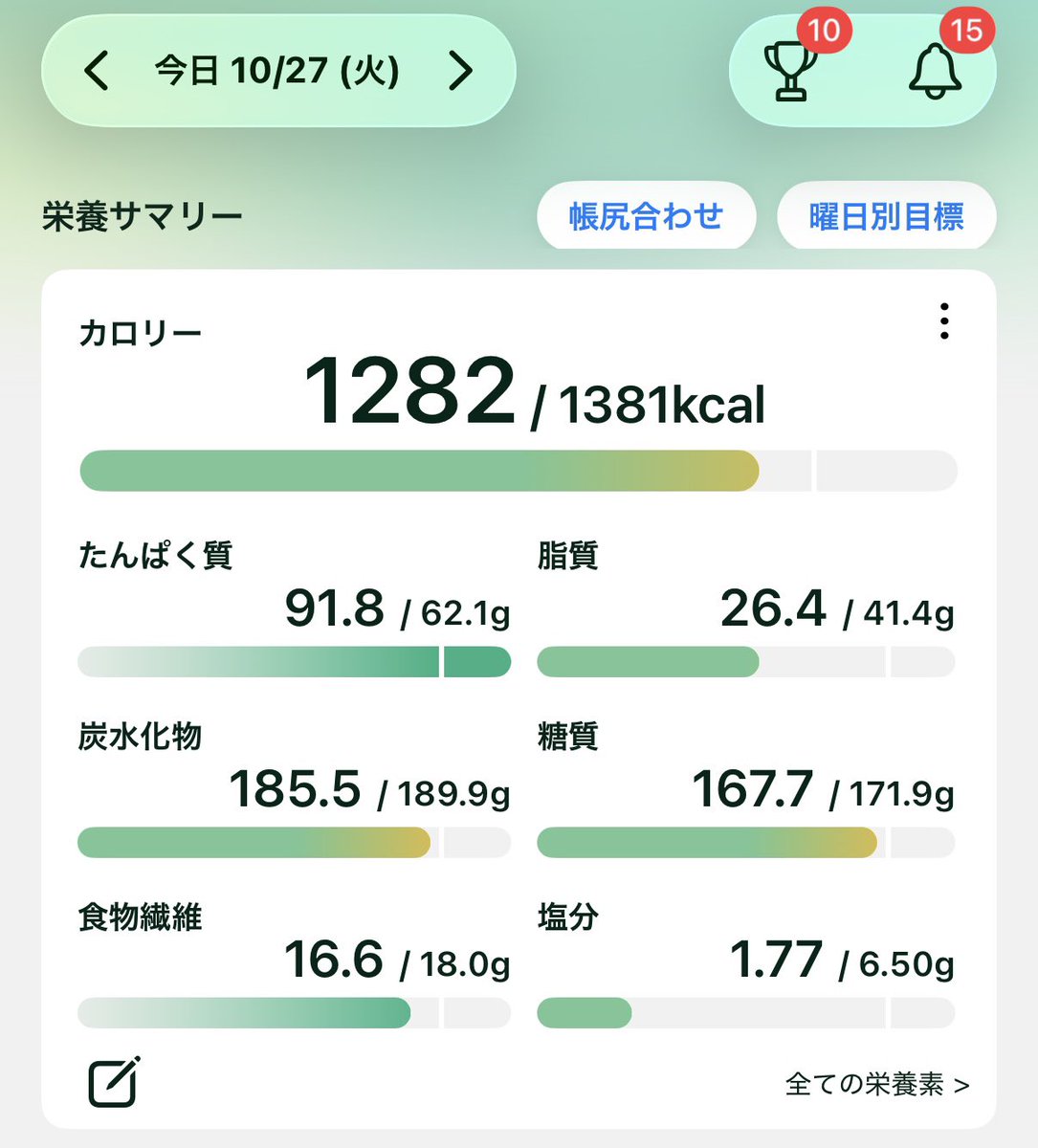scj90n's tweet photo. きんにくんにいつも助けられてますありがとう

 #ダイエット記録 https://t.co/FmAnfWrIrB