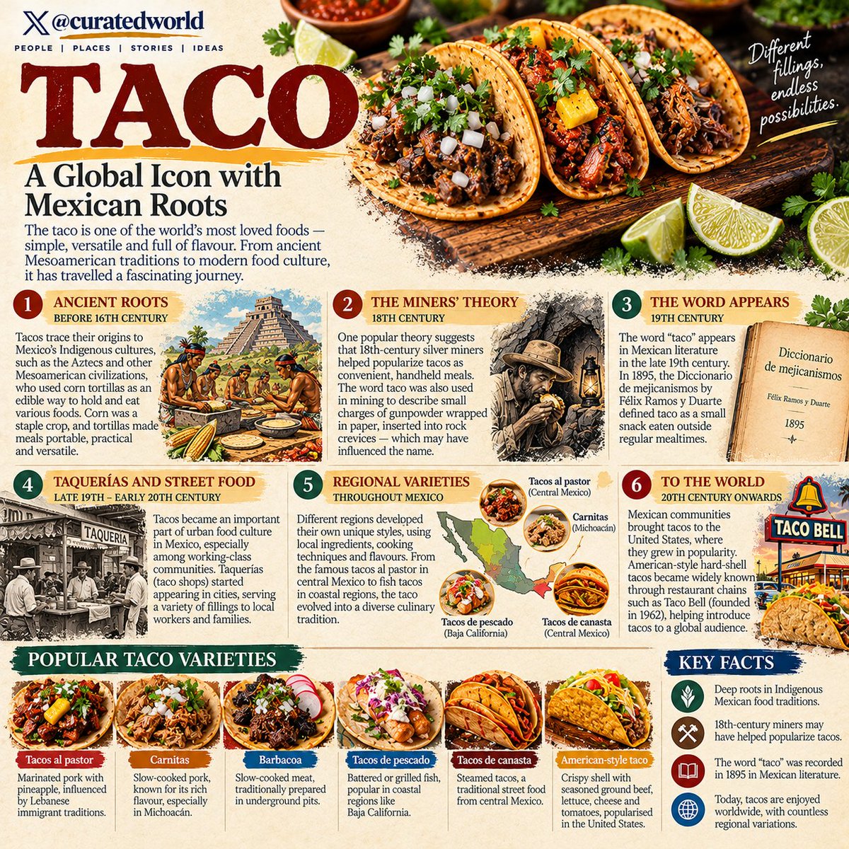 Curated_World's tweet photo. FOOD CHRONICLES #001 | TACO 🌮

From Indigenous Mexican food traditions to a global favourite, the taco has a fascinating history. 🌎

#TacoTuesday #taco https://t.co/DhrQbdyjh0