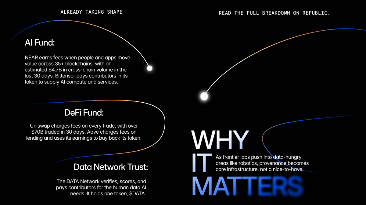 joinrepublic's tweet photo. This isn’t a thought experiment. @Grayscale's funds across AI, DeFi, and data are already building around it. 

Learn more: https://t.co/ePCZDS7g3M https://t.co/Pam44IJj8o