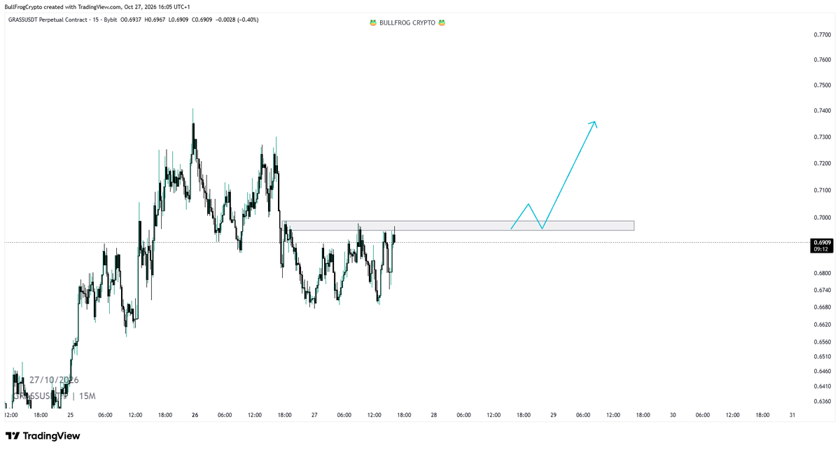BullFrogCrypto7's tweet photo. #GRASSUSDT 

$GRASS keep an eye on this area for a break above and we can see a good move up on short term https://t.co/NscREsyDro
