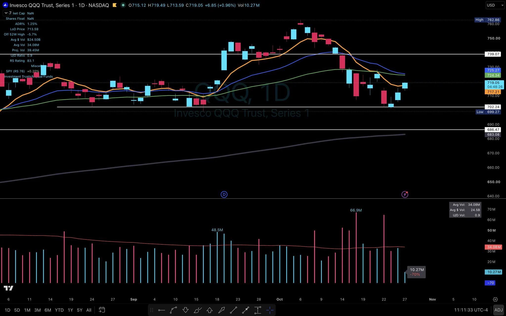 Elite Swing Traders on X: 