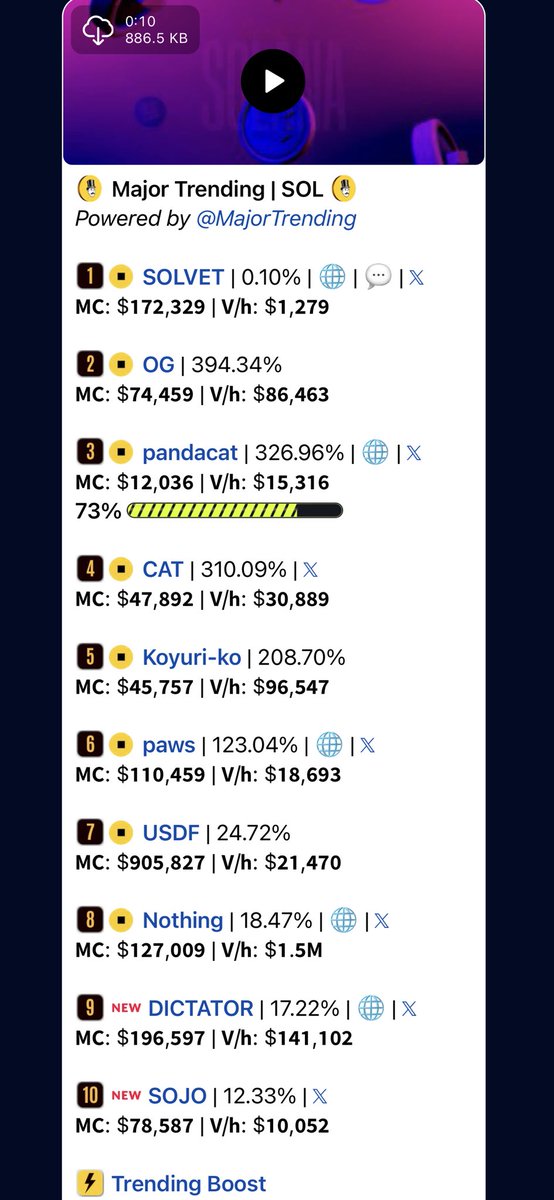 Erencross_1's tweet photo. $solvet is number one  , ape in now before we hit $1M  🫨

Ca 3734SDUqg5nV3DmrK7ZZ1QvK7TVmJMBJbQUQqVNtpump

Tg https://t.co/pH9q6jc9S6

#memecoin #solana https://t.co/bw9g9unSfB