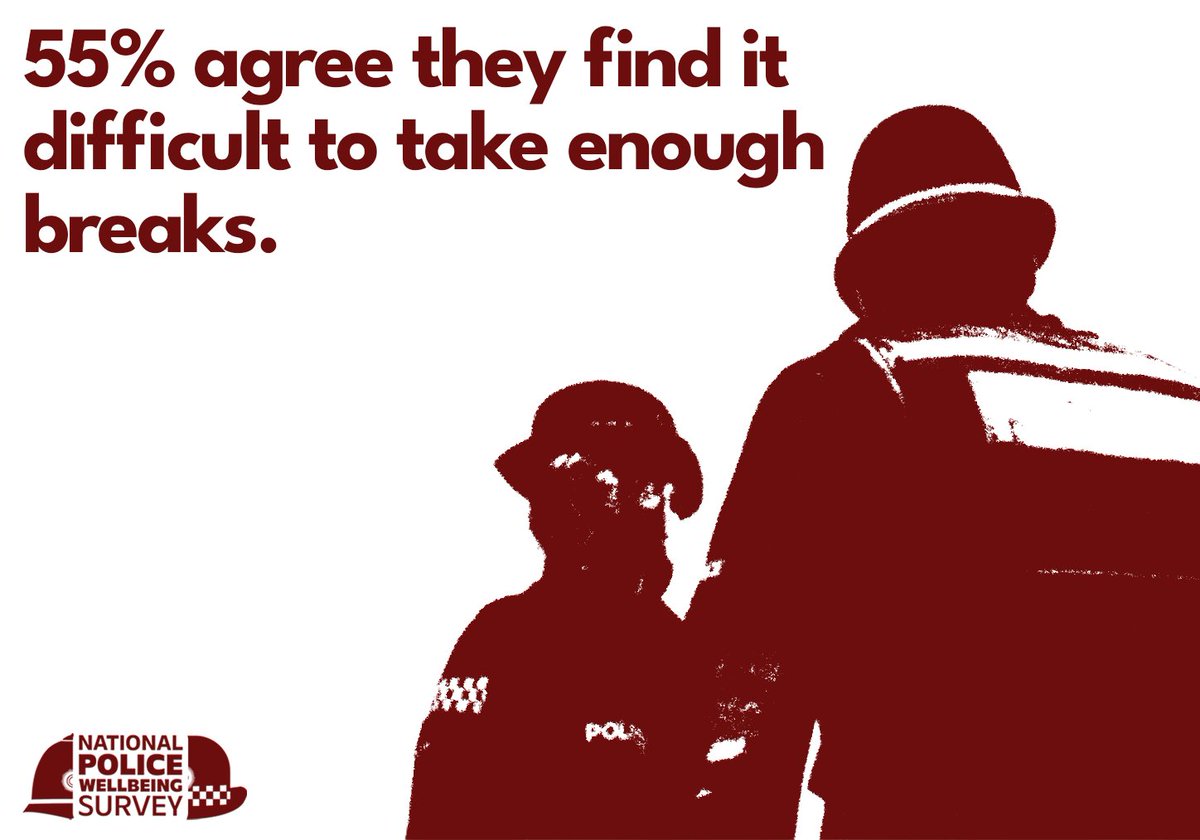 ASPolfed's tweet photo. #Police Wellbeing Survey: 53% of respondents face unrealistic time pressures. 55% agree they find it difficult to take enough breaks. https://t.co/BPsWsyypKQ https://t.co/jhyzh8pPxO