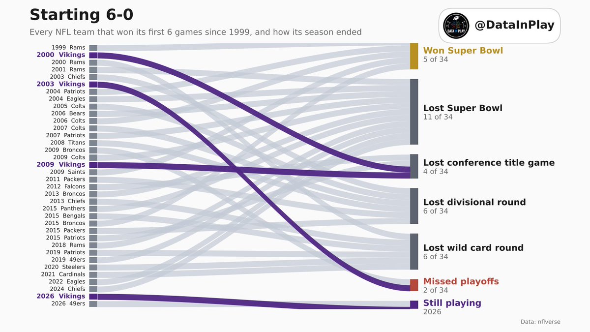 DataInPlay tweet picture