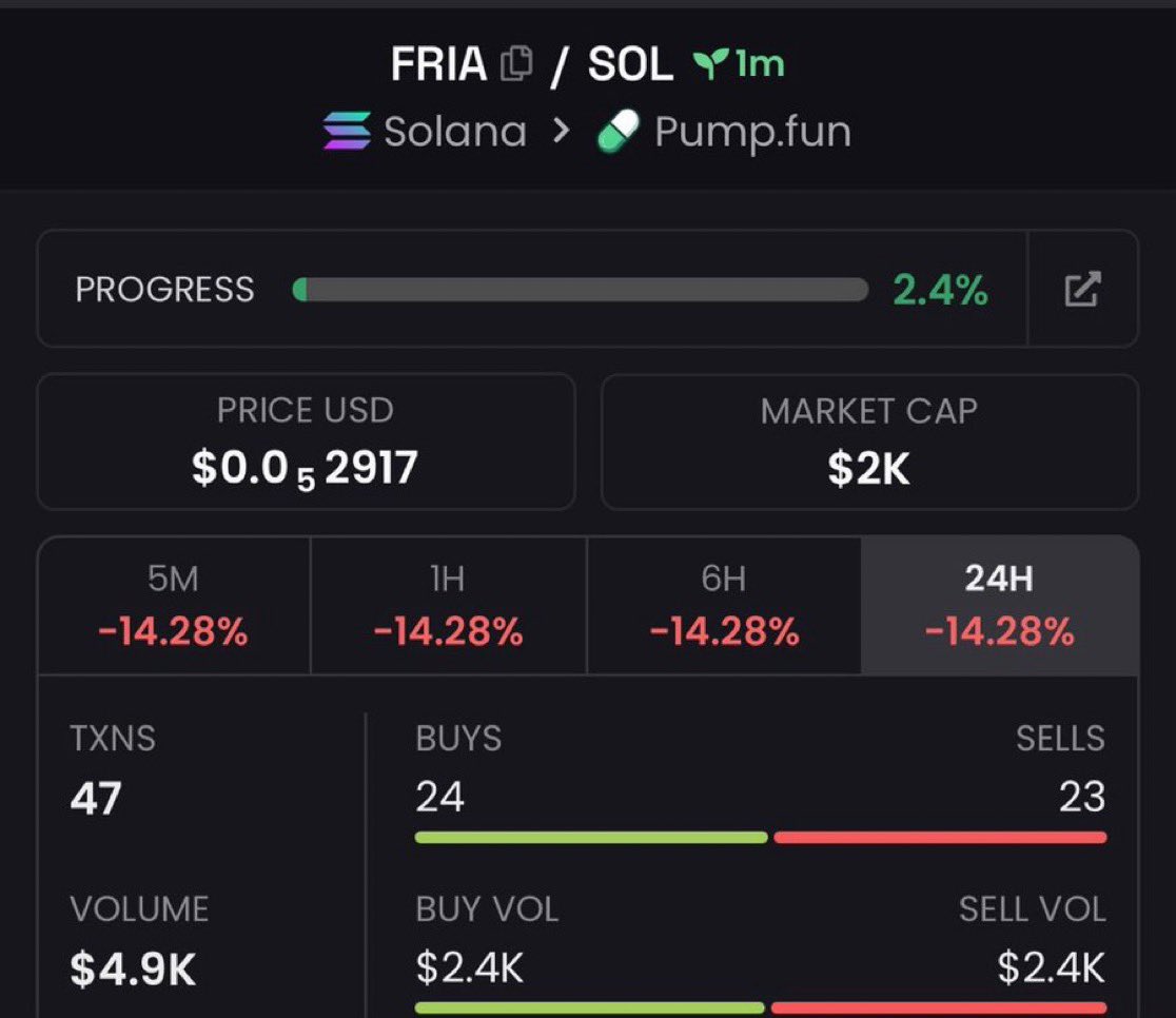 ALPHAxOM3GA's tweet photo. 20x
$FRIA

7LPAbYS22cQj14g1vo5s5JTsAhZxUDFT6wDytizQpump https://t.co/Lvyon4iT7Q