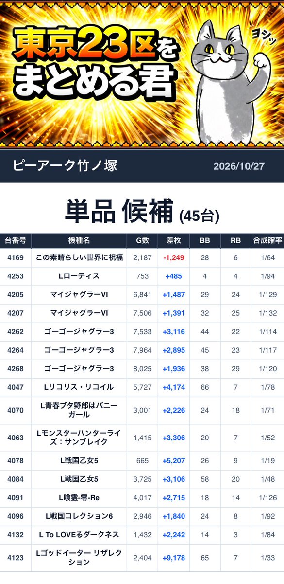 Tokyo23matome's tweet photo. https://t.co/q7oCh0AGY5