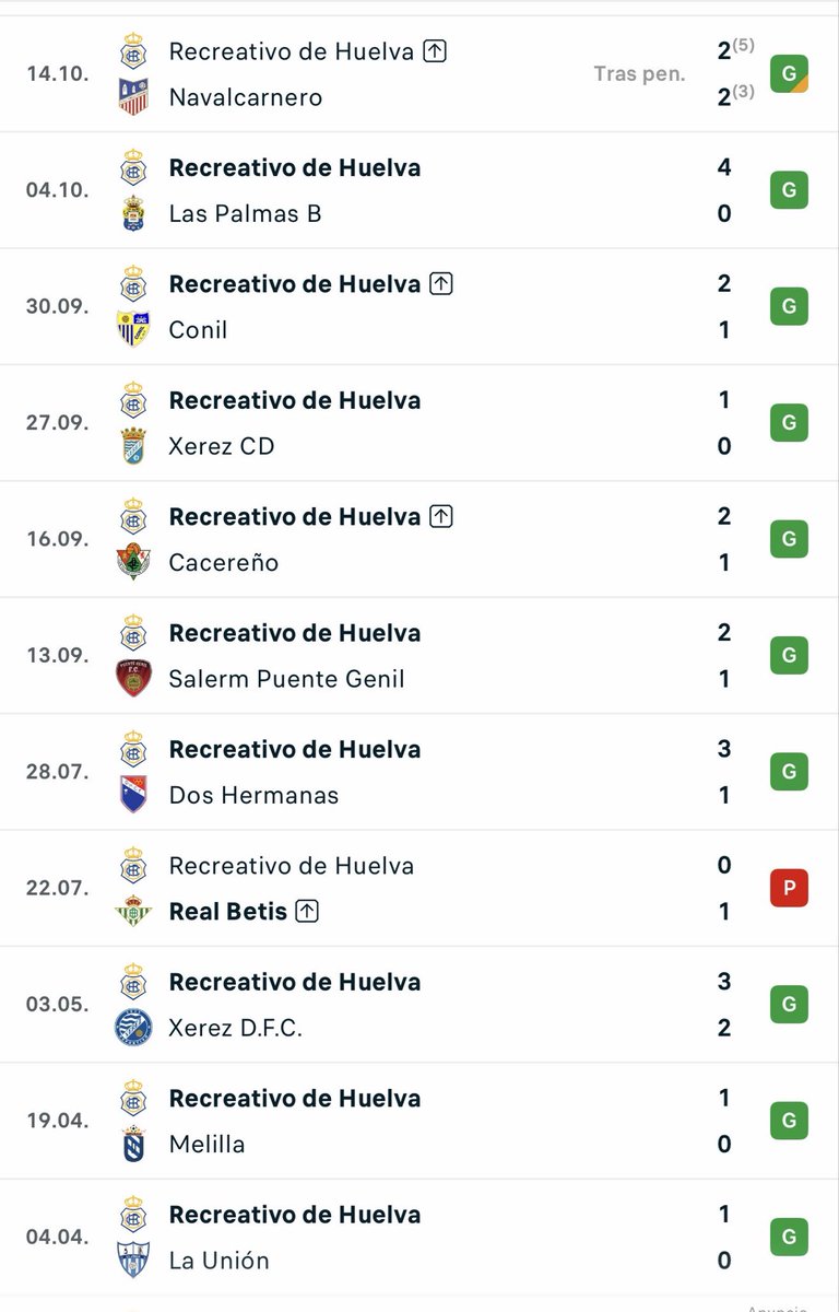 BRAYANTIPSS's tweet photo. 💎PRONÓSTICO DE HOY💎
💰Cuota: 1.53
🌟Stake 2/5

⚠️Advertencia: Los mejores PICK de cada día los dejo en el primer comentario

Motivo de la apuesta👉  El equipo de Arturo Garcia es uno de los mejores equipos de su categoría, además tienen un inicio de temporada muy bueno, vienen con la flechita para arriba, los resultados en casa son muy buenos donde han conseguido marcada al menos un gol en 19 de sus últimos 20 partidos en casa. Así que, se pague a cuota 1.61 al menos un gol del Huelva, me parece que tiene mucho valor esta cuota👨🏽‍💻

No digo de que hoy vayan a ganar el partido ni mucho menos, el rayo es un equipo de primera y debería ganar pero tampoco es que lleguen en muy buena dinámica y hoy jugando fuera de casa ante este recreativo de Huelva pueden conceder al menos un gol.🔥

LOS MEJORES PICK YA LO SABEN, EN EL PRIMER COMENTARIO💰📊