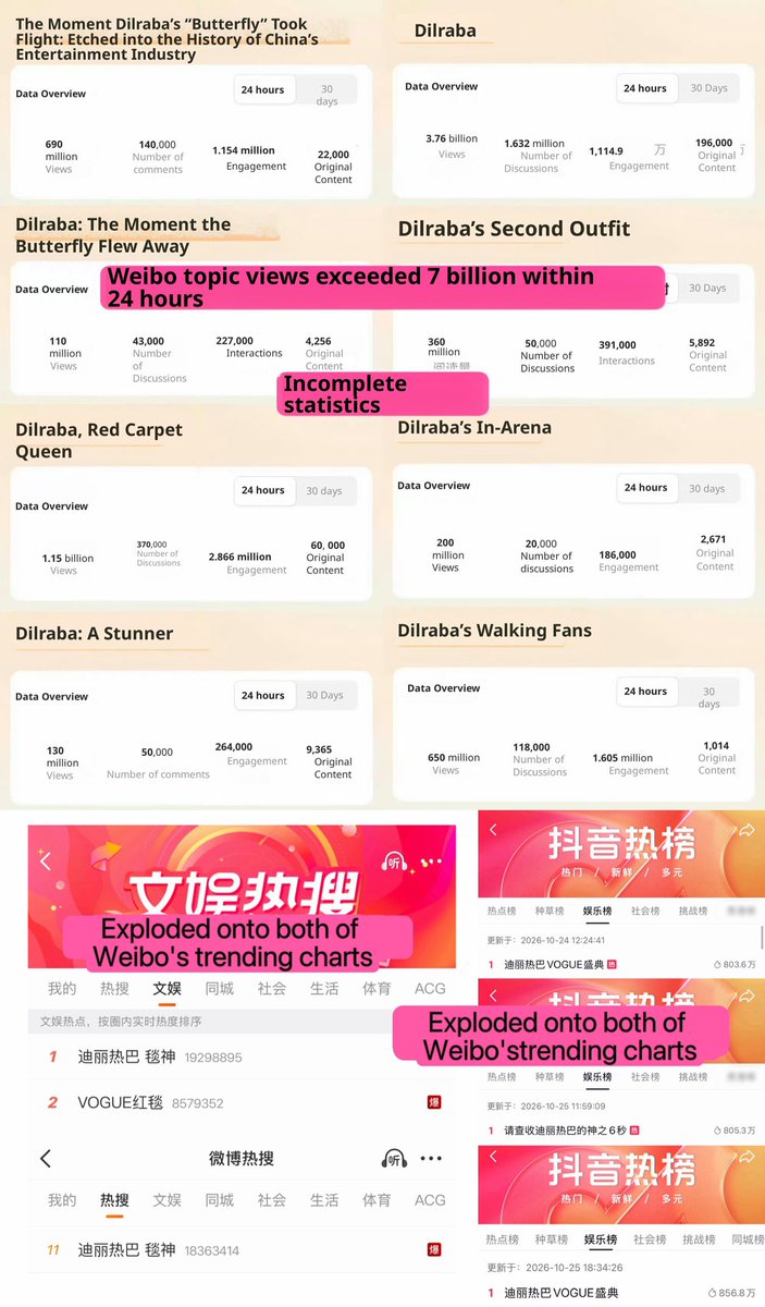 dilrabainmysoul's tweet photo. Dilraba Dilmurat’s VOGUE Forces of Fashion Gala achievements:

Written breakdown in the comments ↓↓

#迪丽热巴 • #Dilireba #DilrabaxVOGUEGala https://t.co/uyc8vfrpVk