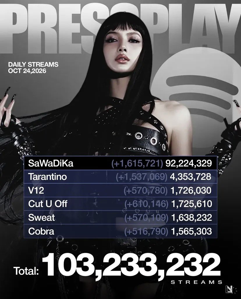 eyipyq_'s tweet photo. @2haij3x bye guys, sleep well cuz lisa’s bank is full of money😹🫵🏻 https://t.co/FwooxHU1HJ