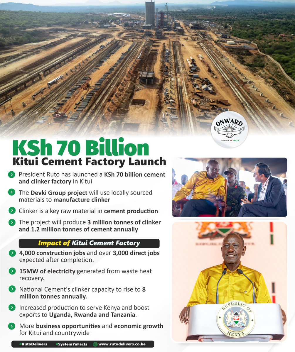 Jossmurage2's tweet photo. With an annual production target of 3M T of clinker and 1.2M T of cement, the Devki Group's investment will expand Kenya's cement manufacturing capacity. Increased domestic production could strengthen supply and help ease cement prices.
#KituiCementFactory
Delivering The Plan https://t.co/kfggRVJ1mw