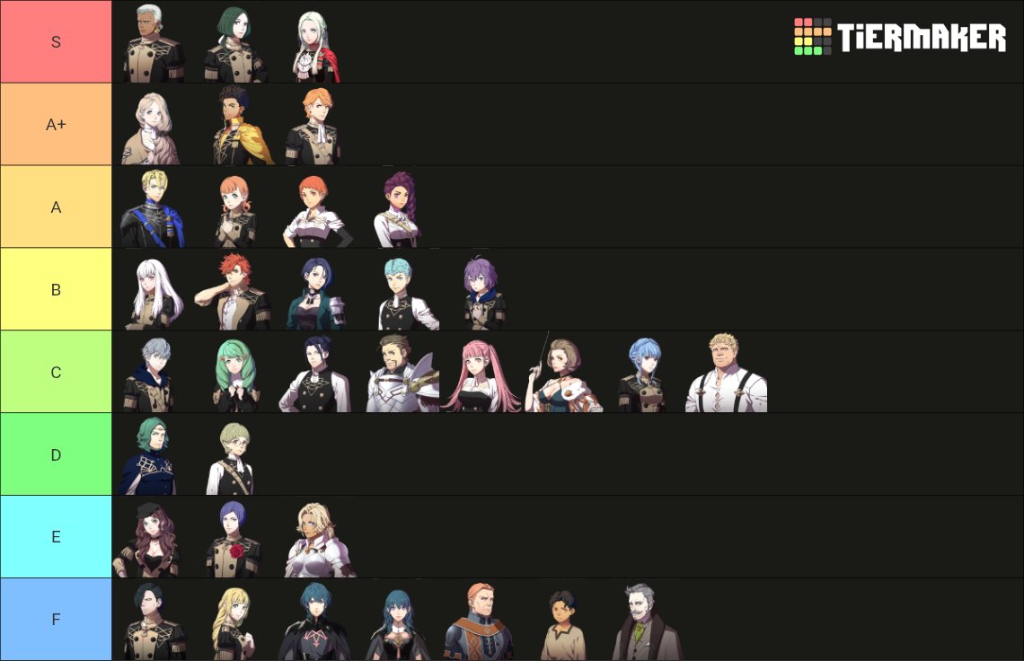 oftheplanet_3's tweet photo. this is based on who i ▶️ personally ◀️ like and/or am intrigued by the most 

▶️ at the moment ◀️

so it will definitely change. ive only finished blue lions and ch.3 of crimson flower so please dont kill me i made this so i can see how much my opinions change over time 😭 https://t.co/BoD2BiLmLD