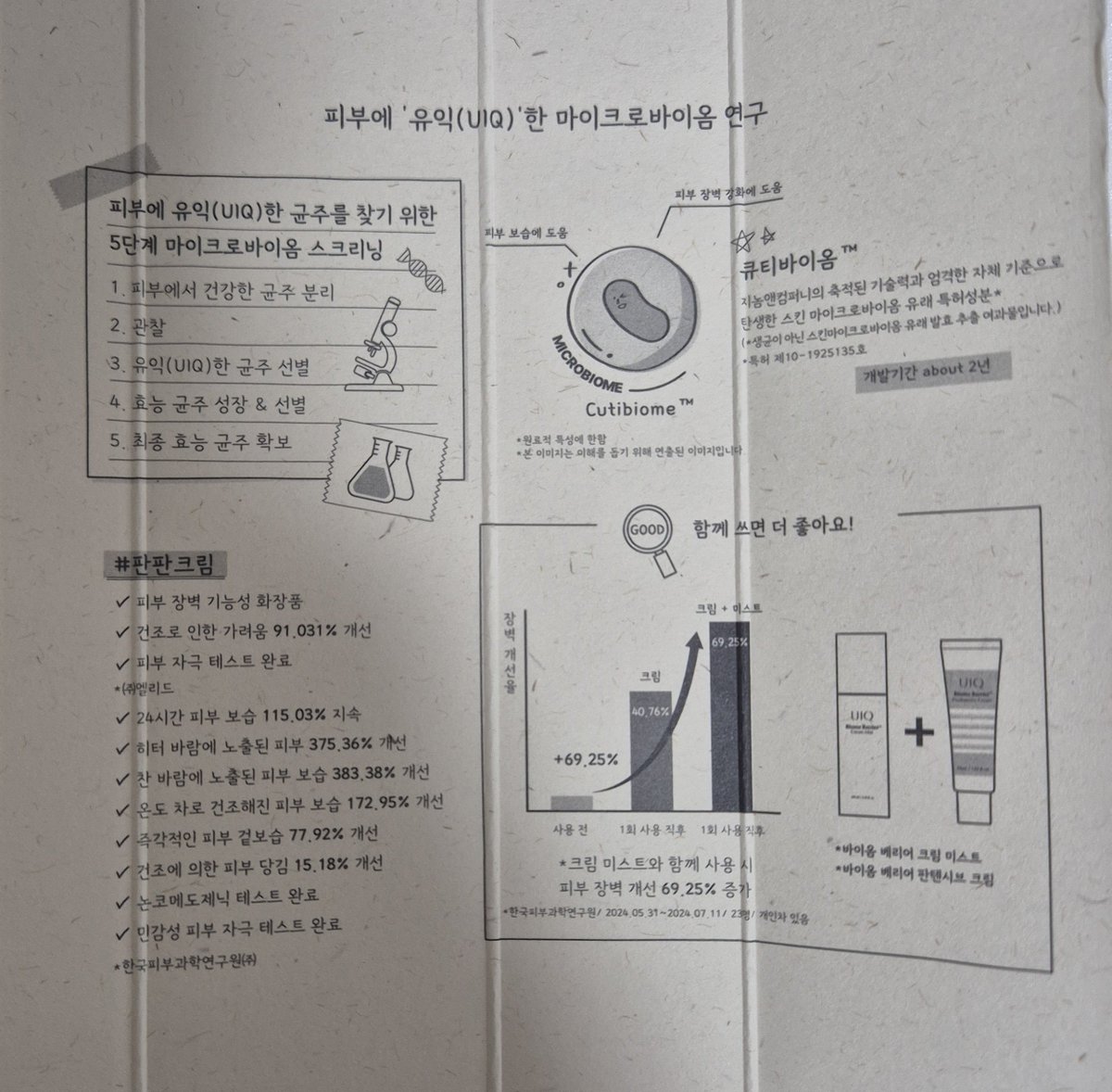 nyu6290's tweet photo. 피부에 도포하면 스며드는 속도가 진짜 빨라요! 겉돌거나 답답한 유분막 느낌이 없어서 데일리 장벽 크림으로 바르기 딱 좋더라고요 ꉂ(˵˃ ᗜ ˂˵)
​게다가 유이크만의 특허 스킨 미크로바이옴(큐티바이옴™) 성분이 들어있어요 .ᐟ

그리고 ​단상자를 뜯다가 신기한 걸 발견했는데 패키지 안쪽에 상세한 설명까지 적어두셨더라고요! 이런 부분이 넘 좋았습니다