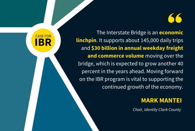 Case for IBR featuring a quote from Mark Mantei, Chair of Identity Clark County. The quote says "The Interstate Bridge is an economic linchpin. It supports about 145,000 daily trips and $30 billion in annual weekday freight and commerce volume moving over the bridge, which is expected to grow another 40 percent in the years ahead. Moving forward on the IBR program is vital to supporting the continued growth of the economy." The background features geometric shapes in blue and teal.