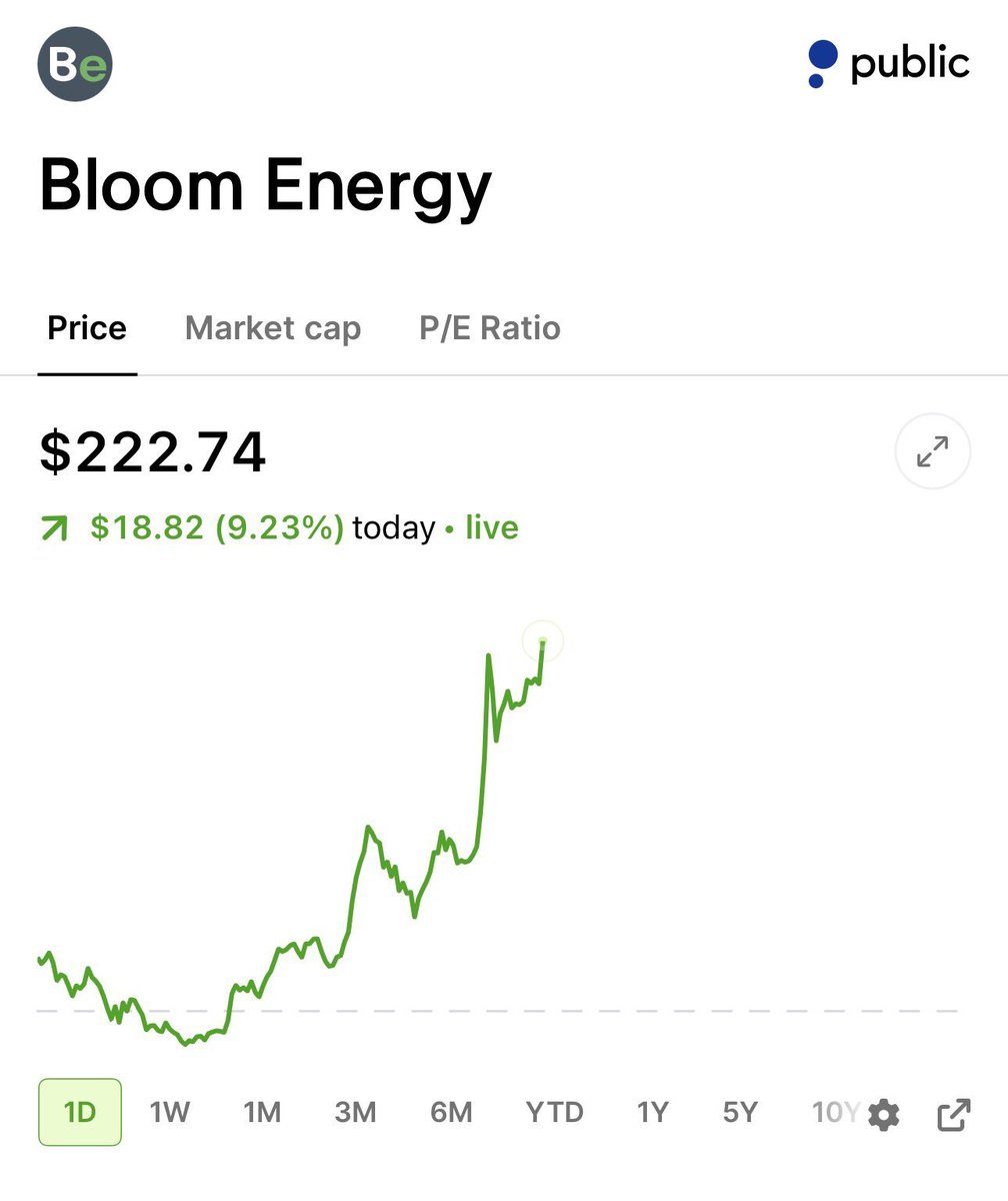 AnthonyBeil1's tweet photo. $BE  comeback is unreal today 😳
From the post-earnings dip straight into a strong rally. The AI power thesis is still very much alive. https://t.co/7sqYWWaI5Y