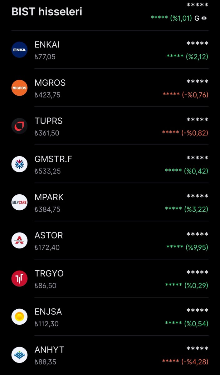neviskar00's tweet photo. ✴️ Gün sonu raporu ;
#bist100 🔻 - %0,01
#portföy ⬆️ +%1.01
#bist100 #borsa #ekonomi #finans #spk #altın #gümüş #temettü #tuprs #sasa #astor #tera #tly #tp2 #phe #anhyt #dstkf #hedef #odine #ktlev #gundg #paseu #takasbank #pblk #ismen #aselsan #glrmk #trgyo #enkaı #bimas https://t.co/AumKRb4m6P