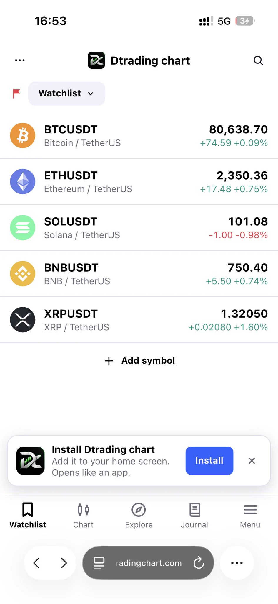 Dtradingchart on X: 