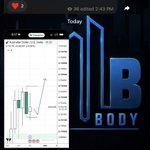 Photo by PipsBody📊 (@PipsBody_FX)