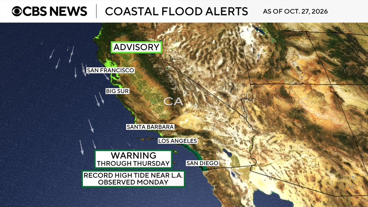 morrison_wx's tweet photo. Why are the high tides so bad? (Oct. 27, 2026)
- Moon, Earth &amp; sun aligned
- The moon is *closer to Earth* in its orbit (isn't exactly circular), and that's exerting a stronger gravitational pull
- West Coast water temps are way above normal, causing higher sea levels
#CAwx #FLwx https://t.co/UQsKqCRdlW