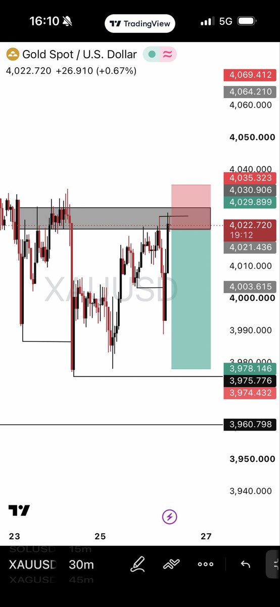 AYOMIDE_SMC's tweet photo. @toni__iyke Done for today 🎯📉 https://t.co/714N1XhMkq