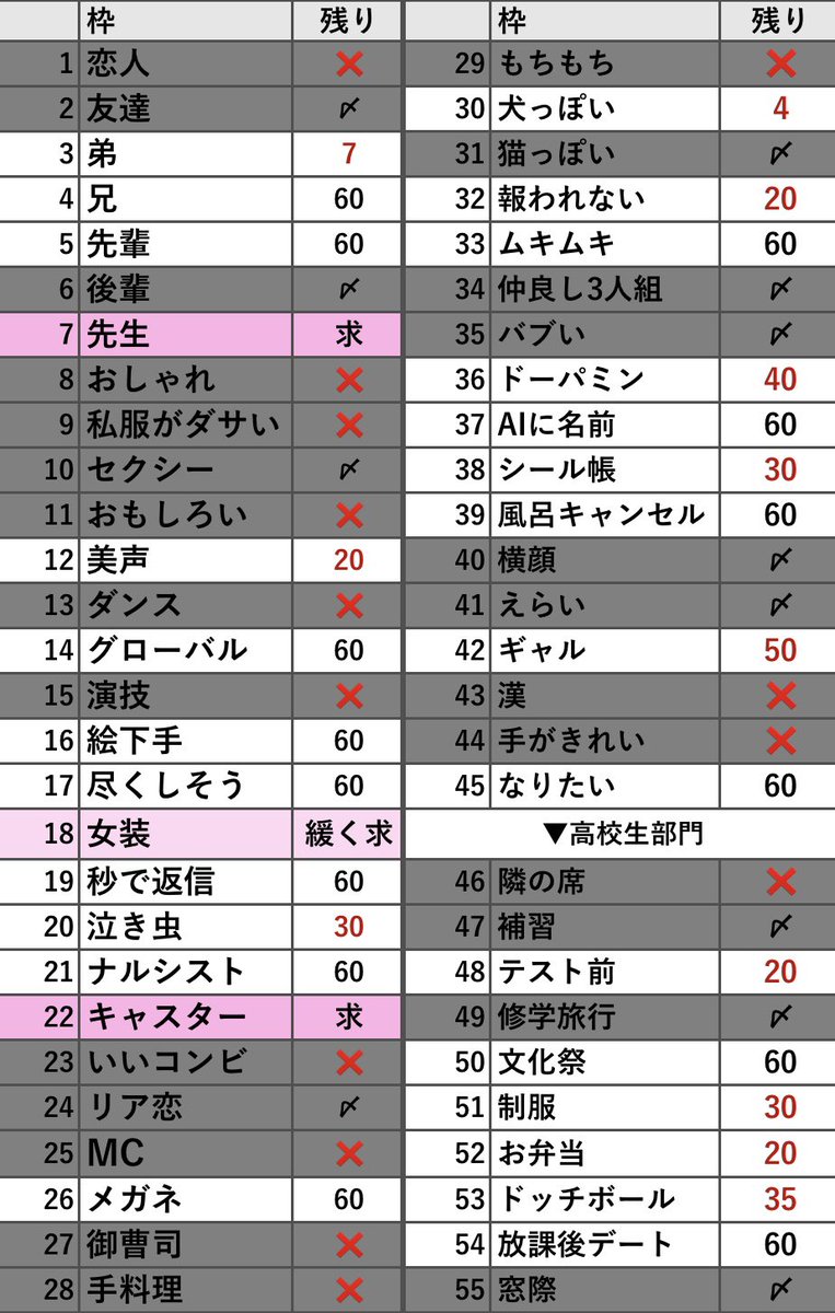 1220ur's tweet photo. Myojo ジュニア大賞 枠交換

【求】ニュースキャスター💖＞先生＞女装＞AI(数合わせ)
※女装、AIのみでの交換❌

【譲】 上記以外　

12月33冊購入/ 1月27冊予約(追加予定有) 

60:60優先
リプorDMまでお願いいたします。

#ジュニア大賞枠交換 #ジュニア大賞交換 #Jr大賞枠交換 #Jr大賞交換 2 https://t.co/Y3ALzqezRj
