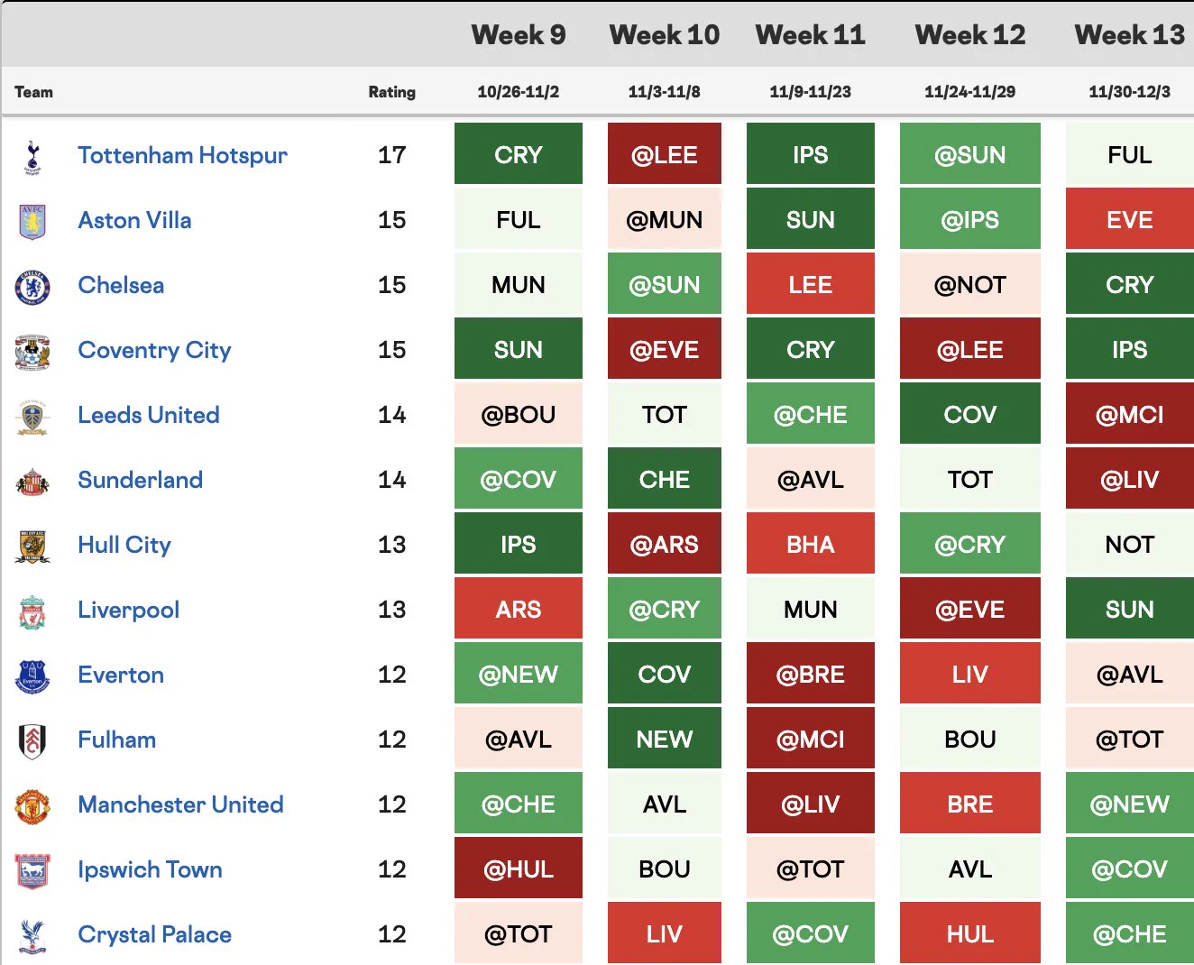RotoWire ⚽️ on X: 