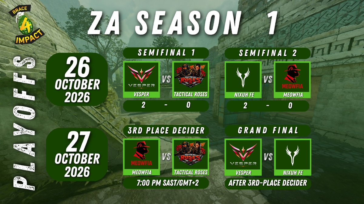 B4IOfficial's tweet photo. ZA Season 1 3rd-Place Decider &amp; Grand Finals are tonight!
The 3rd-Place Decider kicks off at 7pm SAST (GMT+2)
followed by the Grand Finals.
Catch all the action live here 👇
🎙️ @Popilop_ttv &amp; @Rigorcasts
🧠 Analyst: @HiyaNoot
📺 https://t.co/1l5yLGYlFF https://t.co/hQxO55OB4e