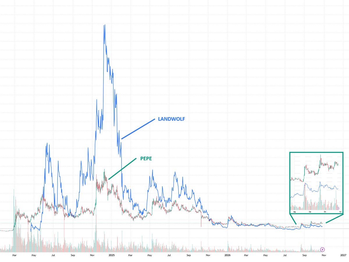 Metabloke's tweet photo. @justinsuntron @CanaryFunds For reference 🐺🔥 https://t.co/vlrah4IpaF