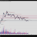 Photo by BullChain ᵍᵐ (@BullChain)